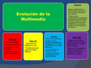 Evolución de la 
Multimedia 
Años 50: 
* Invento Transitor. 
* Creación del Chip. 
* Creación de Los 
Circuitos. 
* Aparición de las 
Tarjetas electrónicas. 
Años 70: 
* Aparición de 
Betamax y Vhs. 
* Proliferación del 
video por estos 
Medios. 
Años 80: 
*Inicio De la Multimedia. 
*Creación de las 
primeras computadoras 
Personal (PC) Por parte 
De APPLE en su modelo 
Macintosh. 
*La Creación de los 
juegos de video. 
* Creación del Disco 
Compacto (CD) Por 
parte de Philips 
Siglo XXI: 
*Nacen multiplicidad de 
herramientas que hacen la 
comunicación multimedia 
mas efectiva. 
* Pasan por las 
presentaciones corporativos, 
el internet bancario (BANCA 
ONLINE),puntos de ventas, 
comercios electrónicos (E-COMERCE), 
simuladores, 
realidad virtual, programas 
educativas. 
Años 90: 
* Auge de los videos-juegos 
permite navegar-interactivos 
por medio 
de los juegos. 
*Nace el CD multiusos 
capaz de reproducir 
sonidos, animación, 
fotografía y videos. 
 
