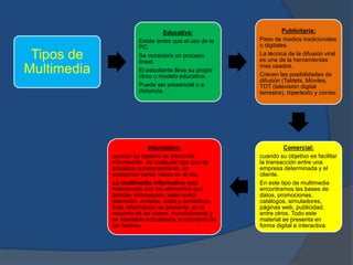 Tipos de 
Multimedia 
Educativa: 
Existe antes que el uso de la 
PC. 
Se considera un proceso 
lineal. 
El estudiante lleva su propio 
ritmo o modelo educativo. 
Puede ser presencial o a 
distancia. 
Publicitaria: 
Paso de medios tradicionales 
o digitales. 
La técnica de la difusión viral 
es una de la herramientas 
mas usados. 
Crecen las posibilidades de 
difusión (Tablets, Móviles, 
TDT (televisión digital 
terrestre), hipertexto y correo. 
Comercial: 
cuando su objetivo es facilitar 
la transacción entre una 
empresa determinada y el 
cliente. 
En este tipo de multimedia 
encontramos las bases de 
datos, promociones, 
catálogos, simuladores, 
páginas web, publicidad, 
entre otros. Todo este 
material se presenta en 
forma digital e interactiva. 
Informativa: 
cuando su objetivo es transmitir 
información de cualquier tipo que se 
actualiza constantemente, en 
ocasiones varias veces en el día. 
La multimedia informativa está 
relacionada con los elementos que 
brindan información, tales como: 
televisión, revistas, radio y periódicos. 
Esta información se presenta, en la 
mayoría de los casos, mundialmente y 
se mantiene actualizada al momento de 
los hechos. 
 