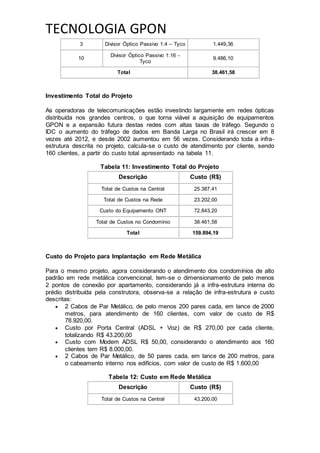 TECNOLOGIA GPON
3 Divisor Óptico Passivo 1:4 – Tyco 1.449,36
10
Divisor Óptico Passivo 1:16 -
Tyco
9.486,10
Total 38.461,58
Investimento Total do Projeto
As operadoras de telecomunicações estão investindo largamente em redes ópticas
distribuída nos grandes centros, o que torna viável a aquisição de equipamentos
GPON e a expansão futura destas redes com altas taxas de tráfego. Segundo o
IDC o aumento do tráfego de dados em Banda Larga no Brasil irá crescer em 8
vezes até 2012, e desde 2002 aumentou em 56 vezes. Considerando toda a infra-
estrutura descrita no projeto, calcula-se o custo de atendimento por cliente, sendo
160 clientes, a partir do custo total apresentado na tabela 11.
Tabela 11: Investimento Total do Projeto
Descrição Custo (R$)
Total de Custos na Central 25.387,41
Total de Custos na Rede 23.202,00
Custo do Equipamento ONT 72.843,20
Total de Custos no Condomínio 38.461,58
Total 159.894,19
Custo do Projeto para Implantação em Rede Metálica
Para o mesmo projeto, agora considerando o atendimento dos condomínios de alto
padrão em rede metálica convencional, tem-se o dimensionamento de pelo menos
2 pontos de conexão por apartamento, considerando já a infra-estrutura interna do
prédio distribuída pela construtora, observa-se a relação de infra-estrutura e custo
descritas:
 2 Cabos de Par Metálico, de pelo menos 200 pares cada, em lance de 2000
metros, para atendimento de 160 clientes, com valor de custo de R$
78.920,00.
 Custo por Porta Central (ADSL + Voz) de R$ 270,00 por cada cliente,
totalizando R$ 43.200,00
 Custo com Modem ADSL R$ 50,00, considerando o atendimento aos 160
clientes tem R$ 8.000,00.
 2 Cabos de Par Metálico, de 50 pares cada, em lance de 200 metros, para
o cabeamento interno nos edifícios, com valor de custo de R$ 1.600,00
Tabela 12: Custo em Rede Metálica
Descrição Custo (R$)
Total de Custos na Central 43.200,00
 