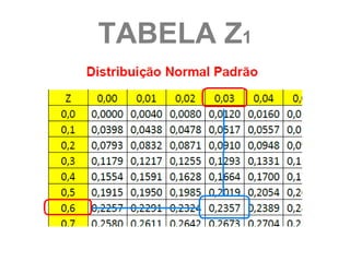 TABELA Z1
 
