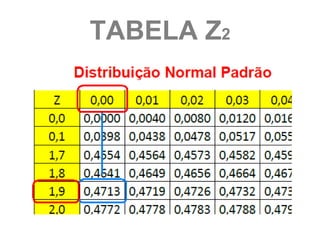 TABELA Z2
 