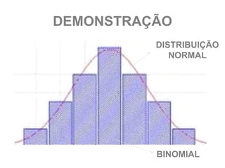 DEMONSTRAÇÃO
          DISTRIBUIÇÃO
             NORMAL




          BINOMIAL
 