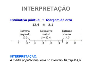 INTERPRETAÇÃO




INTERPRETAÇÃO:
A média populacional está no intervalo 10,3<μ<14,5
 