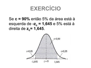 EXERCÍCIO
Se c = 90% então 5% da área está à
esquerda de -zc = 1,645 e 5% está à
direita de zc= 1,645.
 