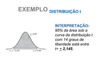 EXEMPLO DISTRIBUIÇÃO t

            INTERPRETAÇÃO:
            95% da área sob a
            curva da distribuição t
            com 14 graus de
            liberdade está entre
            t= + 2,145.
 