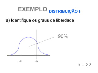EXEMPLO DISTRIBUIÇÃO t
a) Identifique os graus de liberdade


                           90%




                                       n = 22
 