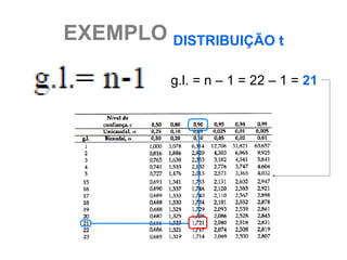 EXEMPLO DISTRIBUIÇÃO t

          g.l. = n – 1 = 22 – 1 = 21
 
