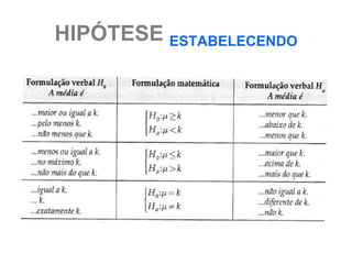 HIPÓTESE ESTABELECENDO
 