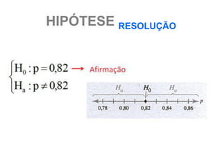 HIPÓTESE RESOLUÇÃO
 