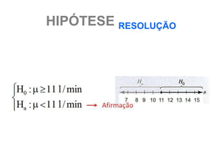 HIPÓTESE RESOLUÇÃO
 