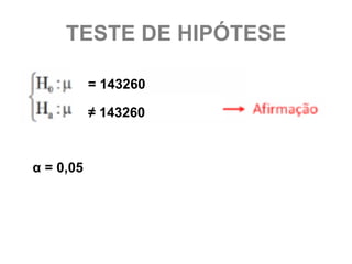 TESTE DE HIPÓTESE

           = 143260

           ≠ 143260



α = 0,05
 