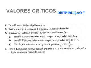 VALORES CRÍTICOS DISTRIBUIÇÃO T
 