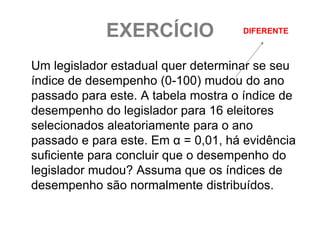 EXERCÍCIO              DIFERENTE



Um legislador estadual quer determinar se seu
índice de desempenho (0-100) mudou do ano
passado para este. A tabela mostra o índice de
desempenho do legislador para 16 eleitores
selecionados aleatoriamente para o ano
passado e para este. Em α = 0,01, há evidência
suficiente para concluir que o desempenho do
legislador mudou? Assuma que os índices de
desempenho são normalmente distribuídos.
 