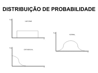 DISTRIBUIÇÃO DE PROBABILIDADE
 