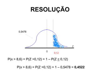 RESOLUÇÃO


       0,5478




P(x > 8,6) = P(Z >0,12) = 1 – P(Z < 0,12)

      P(x > 8,6) = P(Z >0,12) = 1 – 0,5478 = 0,4522
 
