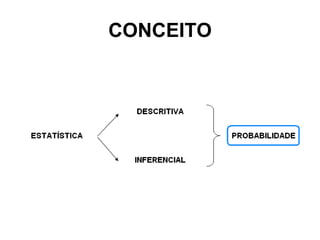 CONCEITO
 