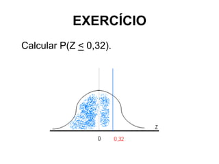EXERCÍCIO
Calcular P(Z < 0,32).
 