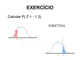 EXERCÍCIO
Calcular P( Z < - 1,3).

                          SIMETRIA
 