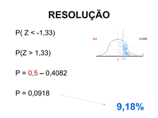 RESOLUÇÃO
P( Z < -1,33)
                   0,5       0,4082




P(Z > 1,33)

P = 0,5 – 0,4082

P = 0,0918

                         9,18%
 