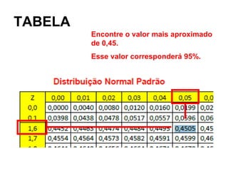 TABELA
         Encontre o valor mais aproximado
         de 0,45.
         Esse valor corresponderá 95%.
 