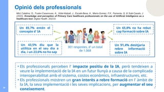 34
Opinió dels professionals
Miró Catalina, Q., Fuster-Casanovas, A., Vidal-Alaball, J., Escalé-Besa, A., Marin-Gomez, F.X., Femenia, Q. & Solé-Casals, J.
(2023). Knowledge and perception of Primary Care healthcare professionals on the use of Artificial Intelligence as a
healthcare tool. Digital Health. 2023;9.
Un 85,7% entén el
concepte d' IA
Un 43,5% diu que la
utilitza en el seu dia a
dia, i un 23,6% no ho sap
Un 65,8% no ha rebut
cap formació sobre IA
Un 91,4% desitjaria
rebre informació
sobre IA
301 respostes, d' un total
de 1.068
• Els professionals perceben l' impacte positiu de la IA, però tendeixen a
veure la implementació de la IA en un futur llunyà a causa de la complicada
interoperabilitat amb el sistema, costos econòmics, infraestructures, etc.
• Els professionals mostren un gran interès a rebre formació en l' àmbit de
la IA, la seva implementació i les seves implicacions, per augmentar el seu
coneixement.
 