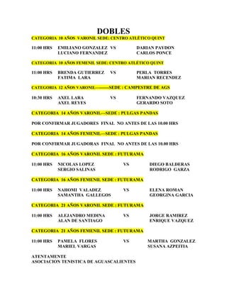 DOBLES
CATEGORIA 10 AÑOS VARONIL SEDE: CENTRO ATLÉTICO QUINT

11:00 HRS

EMILIANO GONZALEZ VS
LUCIANO FERNANDEZ

DARIAN PAYDON
CARLOS PONCE

CATEGORIA 10 AÑOS FEMENIL SEDE: CENTRO ATLÉTICO QUINT

11:00 HRS

BRENDA GUTIERREZ
FATIMA LARA

VS

PERLA TORRES
MARIAN RECENDEZ

CATEGORIA 12 AÑOS VARONIL—-------SEDE : CAMPESTRE DE AGS

10:30 HRS

AXEL LARA
AXEL REYES

VS

FERNANDO VAZQUEZ
GERARDO SOTO

CATEGORIA 14 AÑOS VARONIL—SEDE : PULGAS PANDAS
POR CONFIRMAR JUGADORES FINAL NO ANTES DE LAS 10.00 HRS
CATEGORIA 14 AÑOS FEMENIL—SEDE : PULGAS PANDAS
POR CONFIRMAR JUGADORAS FINAL NO ANTES DE LAS 10.00 HRS
CATEGORIA 16 AÑOS VARONIL SEDE : FUTURAMA
11:00 HRS

NICOLAS LOPEZ
SERGIO SALINAS

VS

DIEGO BALDERAS
RODRIGO GARZA

CATEGORIA 16 AÑOS FEMENIL SEDE : FUTURAMA
11:00 HRS

NAHOMI VALADEZ
SAMANTHA GALLEGOS

VS

ELENA ROMAN
GEORGINA GARCIA

CATEGORIA 21 AÑOS VARONIL SEDE : FUTURAMA
11:00 HRS

ALEJANDRO MEDINA
ALAN DE SANTIAGO

VS

JORGE RAMIREZ
ENRIQUE VAZQUEZ

CATEGORIA 21 AÑOS FEMENIL SEDE : FUTURAMA
11:00 HRS

PAMELA FLORES
MARIEL VARGAS

VS

ATENTAMENTE
ASOCIACION TENISTICA DE AGUASCALIENTES

MARTHA GONZALEZ
SUSANA AZPEITIA

 