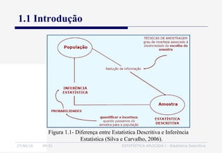 27/06/16 04:01 ESTATÍSTICA APLICADA I - Estatística Descritiva
1.1 Introdução
Figura 1.1- Diferença entre Estatística Descritiva e Inferência
Estatística (Silva e Carvalho, 2006).
 