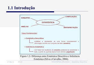 27/06/16 04:01 ESTATÍSTICA APLICADA I - Estatística Descritiva
1.1 Introdução
Figura 1.2- Diferença entre Estatística Descritiva e Inferência
Estatística (Silva e Carvalho, 2006).
 