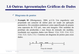 27/06/16 04:01 ESTATÍSTICA APLICADA I - Estatística Descritiva
 Diagrama de pontos
• Exemplo 01 (Montgomery, 2004, p.2-3): Um engenheiro está
projetando um conector de náilon para ser usado em aplicação
automotiva. Ele considera estabelecer como especificação do projeto
uma espessura de 3/32 pol., mas está inseguro. Oito unidades do
protótipo são produzidas e suas forças de remoção são medidas,
resultando nos seguintes dados (em libras): 12,6; 12,9; 13,4; 12,3;
13,6; 13,5; 12,6 e 13,1. Construa um diagrama de pontos para esses
dados.
1.6 Outras Apresentações Gráficas de Dados
12 14 15
13
Força de remoção
 