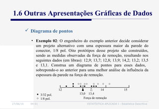 27/06/16 04:01 ESTATÍSTICA APLICADA I - Estatística Descritiva
 Diagrama de pontos
• Exemplo 02: O engenheiro do exemplo anterior decide considerar
um projeto alternativo com uma espessura maior da parede do
conector, 1/8 pol. Oito protótipos desse projeto são construídos,
sendo as medidas observadas da força de remoção, resultando nos
seguintes dados (em libras): 12,9; 13,7; 12,8; 13,9; 14,2; 13,2; 13,5
e 13,1. Construa um diagrama de pontos para esses dados,
sobrepondo-o ao anterior para uma melhor análise da influência da
espessura da parede na força de remoção.
1.6 Outras Apresentações Gráficas de Dados
12 14 15
13,0 13,4
Força de remoção
3/32 pol.
1/8 pol.
 