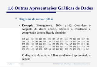 27/06/16 04:01 ESTATÍSTICA APLICADA I - Estatística Descritiva
 Diagrama de ramo e folhas
• Exemplo (Montgomery, 2004, p.16): Considere o
conjunto de dados abaixo, relativos à resistência a
compressão de uma liga de alumínio.
105 221 183 186 121 181 180 143 97 154 153 174 120 168 167 141
245 228 174 199 181 158 176 110 163 131 154 115 160 208 158 133
207 180 190 193 194 133 156 123 134 178 76 167 184 135 229 146
218 157 101 171 165 172 158 169 199 151 142 163 145 171 148 158
160 175 149 87 160 237 150 135 196 201 200 176 150 170 118 149
O diagrama de ramo e folhas resultante é apresentado a
seguir:
1.6 Outras Apresentações Gráficas de Dados
 