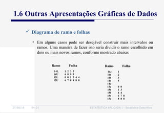 27/06/16 04:01 ESTATÍSTICA APLICADA I - Estatística Descritiva
 Diagrama de ramo e folhas
• Em alguns casos pode ser desejável construir mais intervalos ou
ramos. Uma maneira de fazer isto seria dividir o ramo escolhido em
dois ou mais novos ramos, conforme mostrado abaixo:
Ramo Folha
14L
14U
15L
15U
1 2 3 5
6 8 9 9
0 0 1 3 4 4
6 7 8 8 8 8
Ramo Folha
14z
14t
14f
14s
14e
15z
15t
15f
15s
15e
1
2
3
5
0 0
1 3
4 4
6 7 8
8 8 8
1.6 Outras Apresentações Gráficas de Dados
 