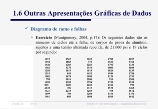 27/06/16 04:01 ESTATÍSTICA APLICADA I - Estatística Descritiva
 Diagrama de ramo e folhas
1.6 Outras Apresentações Gráficas de Dados
• Exercício (Montgomery, 2004, p.17): Os seguintes dados são os
números de ciclos até a falha, de corpos de prova de alumínio,
sujeitos a uma tensão alternada repetida, de 21.000 psi e 18 ciclos
por segundo:
1115
1310
1540
1502
1258
1315
1085
798
1020
865
2130
1421
1109
1481
1567
1883
1203
1270
1015
845
1674
1016
1102
1605
706
2215
785
885
1223
375
2265
1910
1018
1452
1890
2100
1594
2023
1315
1269
1260
1888
1782
1522
1792
1000
1820
1940
1120
910
1730
1102
1578
758
1416
1560
1055
1764
1330
1608
1535
1781
1750
1501
1238
990
1468
1512
1750
1642
 