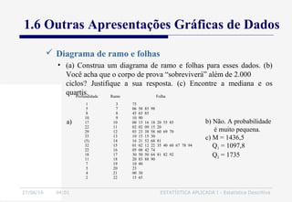 27/06/16 04:01 ESTATÍSTICA APLICADA I - Estatística Descritiva
 Diagrama de ramo e folhas
1.6 Outras Apresentações Gráficas de Dados
• (a) Construa um diagrama de ramo e folhas para esses dados. (b)
Você acha que o corpo de prova “sobreviverá” além de 2.000
ciclos? Justifique a sua resposta. (c) Encontre a mediana e os
quartis.Profundidade Ramo Folha
1
5
8
10
17
22
29
33
(5)
32
22
18
11
7
5
4
2
3
7
8
9
10
11
12
13
14
15
16
17
18
19
20
21
22
75
06 58 85 98
45 65 85
10 90
00 15 16 18 20 55 85
02 02 09 15 20
03 23 38 58 60 69 70
10 15 15 30
16 21 52 68 81
01 02 12 22 35 40 60 67 78 94
05 08 42 74
30 50 50 64 81 82 92
20 83 88 90
10 40
23
00 30
15 65
b) Não. A probabilidade
é muito pequena.
c) M = 1436,5
Q1 = 1097,8
Q3 = 1735
a)
 
