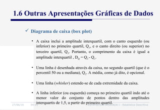 27/06/16 04:01 ESTATÍSTICA APLICADA I - Estatística Descritiva
 Diagrama de caixa (box plot)
1.6 Outras Apresentações Gráficas de Dados
• A caixa inclui a amplitude interquartil, com o canto esquerdo (ou
inferior) no primeiro quartil, Q1, e o canto direito (ou superior) no
terceiro quartil, Q3. Portanto, o comprimento da caixa é igual a
amplitude interquartil , DQ = Q3 - Q1.
• Uma linha é desenhada através da caixa, no segundo quartil (que é o
percentil 50 ou a mediana), Q2. A média, como já dito, é opcional.
• Uma linha (whisker) estende-se de cada extremidade da caixa.
• A linha inferior (ou esquerda) começa no primeiro quartil indo até o
menor valor do conjunto de pontos dentro das amplitudes
interquartis de 1,5, a partir do primeiro quartil.
 