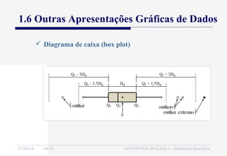27/06/16 04:01 ESTATÍSTICA APLICADA I - Estatística Descritiva
 Diagrama de caixa (box plot)
1.6 Outras Apresentações Gráficas de Dados
 
