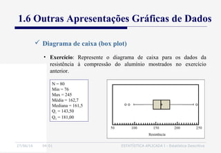 27/06/16 04:01 ESTATÍSTICA APLICADA I - Estatística Descritiva
 Diagrama de caixa (box plot)
1.6 Outras Apresentações Gráficas de Dados
• Exercício: Represente o diagrama de caixa para os dados da
resistência à compressão do alumínio mostrados no exercício
anterior.
N = 80
Min = 76
Max = 245
Média = 162,7
Mediana = 161,5
Q1 = 143,50
Q3 = 181,00
 