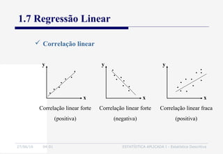 27/06/16 04:01 ESTATÍSTICA APLICADA I - Estatística Descritiva
1.7 Regressão Linear
 Correlação linear
y
x
Correlação linear forte
(positiva)
y
x
Correlação linear forte
(negativa)
y
x
Correlação linear fraca
(positiva)
 