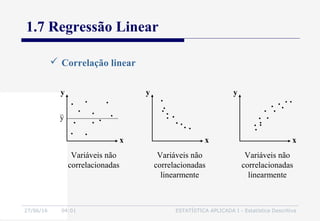 27/06/16 04:01 ESTATÍSTICA APLICADA I - Estatística Descritiva
1.7 Regressão Linear
 Correlação linear
y
x
Variáveis não
correlacionadas
y
x
Variáveis não
correlacionadas
linearmente
y
x
Variáveis não
correlacionadas
linearmente
y
 