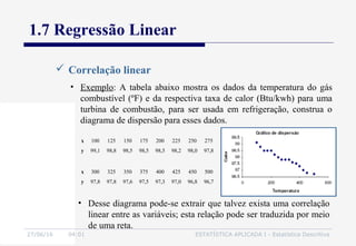 27/06/16 04:01 ESTATÍSTICA APLICADA I - Estatística Descritiva
1.7 Regressão Linear
 Correlação linear
• Exemplo: A tabela abaixo mostra os dados da temperatura do gás
combustível (ºF) e da respectiva taxa de calor (Btu/kwh) para uma
turbina de combustão, para ser usada em refrigeração, construa o
diagrama de dispersão para esses dados.
x 100 125 150 175 200 225 250 275
y 99,1 98,8 98,5 98,5 98,5 98,2 98,0 97,8
x 300 325 350 375 400 425 450 500
y 97,8 97,8 97,6 97,5 97,3 97,0 96,8 96,7
• Desse diagrama pode-se extrair que talvez exista uma correlação
linear entre as variáveis; esta relação pode ser traduzida por meio
de uma reta.
 