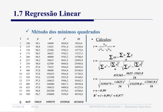 27/06/16 04:01 ESTATÍSTICA APLICADA I - Estatística Descritiva
1.7 Regressão Linear
 Método dos mínimos quadrados
• Cálculos:i x y x2
y2
xy
1
2
3
4
5
6
7
8
9
10
11
12
13
14
15
16
100
125
150
175
200
225
250
275
300
325
350
375
400
425
450
500
99,1
98,8
98,5
98,5
98,5
98,2
98,0
97,8
97,8
97,8
97,6
97,5
97,3
97,0
96,8
96,7
10000
15625
22500
30625
40000
50625
62500
75625
90000
105625
122500
140625
160000
180625
202500
250000
9820,8
9761,4
9702,2
9702,2
9702,2
9643,2
9604,0
9564,8
9564,8
9564,8
9525,8
9506,2
9467,3
9409,0
9370,2
9350,9
9910,0
12350,0
14775,0
17237,5
19700,0
22095,0
24500,0
26895,0
29340,0
31785,0
34160,0
36562,5
38920,0
41225,0
43560,0
48350,0
Σ 4625 1565,9 1559375 153259,8 451365,0
( ) ( )
977,0)99,0(R
99,0r
16
)9,1565(
8,153259
16
)4625(
1559375
16
9,15654625
451365
r
n
y
y
n
x
x
n
yx
xy
r
ss
s
r
22
22
2
2
2
2
yyxx
xy
=−=
−=
−⋅−
⋅
−
=
−⋅−
⋅
−
=
=
⋅
=
∑ ∑∑ ∑
∑ ∑ ∑
 