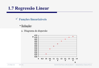 27/06/16 04:01 ESTATÍSTICA APLICADA I - Estatística Descritiva
1.7 Regressão Linear
 Funções linearizáveis
• Solução:
a. Diagrama de dispersão
420
425
430
435
440
445
450
455
460
465
470
475
9 9,5 10 10,
5
11 11,
5
12 12,
5
13 13,
5
14
x
y
 