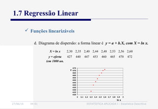 27/06/16 04:01 ESTATÍSTICA APLICADA I - Estatística Descritiva
1.7 Regressão Linear
 Funções linearizáveis
d. Diagrama de dispersão: a forma linear é y = a + b.X, com X = ln x.
X = ln x 2,30 2,35 2,40 2,44 2,48 2,53 2,56 2,60
y = oferta
(em 1000 un.
427 440 447 453 460 465 470 472
420
425
430
435
440
445
450
455
460
465
470
475
2 2,1 2,2 2,3 2,4 2,5 2,6 2,7 2,8 2,9 3
ln x
y
 
