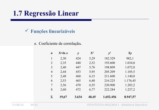 27/06/16 04:01 ESTATÍSTICA APLICADA I - Estatística Descritiva
1.7 Regressão Linear
 Funções linearizáveis
e. Coeficiente de correlação.
n X=ln x y X2
y2
Xy
1
2
3
4
5
6
7
8
2,30
2,35
2,40
2,44
2,48
2,53
2,56
2,60
424
440
447
453
460
465
470
472
5,29
2,52
5,76
5,95
6,15
6,40
6,55
6,77
182.329
193.600
198.809
205.209
211.600
216.225
220.900
222.284
982,1
1.034,0
1.072,8
1.105,5
1.140,8
1.176,45
1.203,2
1.227,2
Σ 19,67 3.634 48,45 1.652.456 8.947,57
 