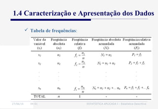27/06/16 04:01 ESTATÍSTICA APLICADA I - Estatística Descritiva
1.4 Caracterização e Apresentação dos Dados
 Tabela de frequências:
 