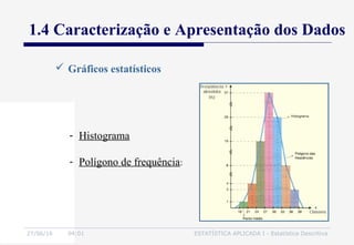 27/06/16 04:01 ESTATÍSTICA APLICADA I - Estatística Descritiva
1.4 Caracterização e Apresentação dos Dados
 Gráficos estatísticos
- Histograma
- Polígono de frequência:
 