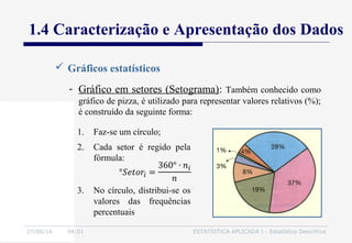 27/06/16 04:01 ESTATÍSTICA APLICADA I - Estatística Descritiva
1.4 Caracterização e Apresentação dos Dados
 Gráficos estatísticos
- Gráfico em setores (Setograma): Também conhecido como
gráfico de pizza, é utilizado para representar valores relativos (%);
é construído da seguinte forma:
1. Faz-se um círculo;
2. Cada setor é regido pela
fórmula:
3. No círculo, distribui-se os
valores das frequências
percentuais
 