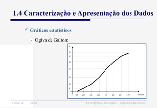 27/06/16 04:01 ESTATÍSTICA APLICADA I - Estatística Descritiva
1.4 Caracterização e Apresentação dos Dados
 Gráficos estatísticos
- Ogiva de Galton:
 