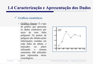 27/06/16 04:01 ESTATÍSTICA APLICADA I - Estatística Descritiva
1.4 Caracterização e Apresentação dos Dados
 Gráficos estatísticos
- Gráfico linear: É o tipo
de gráfico que apresenta
os dados estatísticos por
meio de uma linha
poligonal. Os pontos da
polígono são obtidos pelas
informações contidas em
cada linha da tabela, e
marcados no plano
utilizando o sistema
cartesiano. São utilizados
para representar séries
cronológicas.
 
