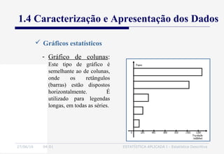 27/06/16 04:01 ESTATÍSTICA APLICADA I - Estatística Descritiva
1.4 Caracterização e Apresentação dos Dados
 Gráficos estatísticos
- Gráfico de colunas:
Este tipo de gráfico é
semelhante ao de colunas,
onde os retângulos
(barras) estão dispostos
horizontalmente. É
utilizado para legendas
longas, em todas as séries.
 